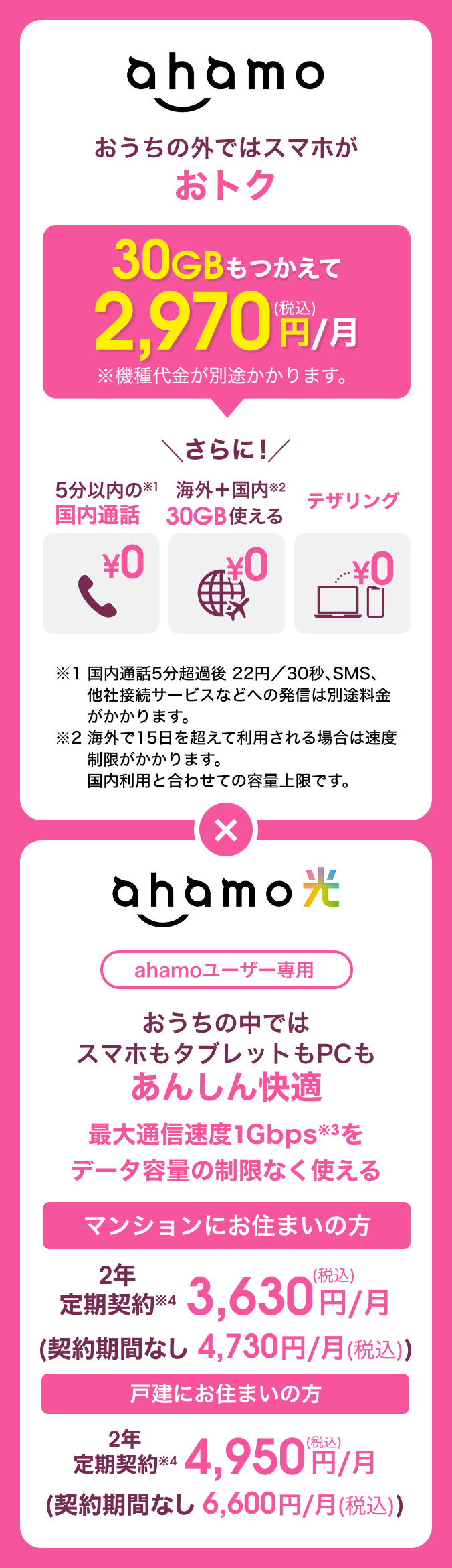 ahamo おうちの外ではスマホがおトク 30GBもつかえて2,970円（税込）／月※機種代金が別途かかります。さらに！5分以内の国内通話 ¥0 ※1 海外＋国内 30GB使える ¥0 ※2 テザリング ¥0 ※1 国内通話5分超過後 22円／30秒、SMS、他社接続サービスなどへの発信は別途料金がかかります。※2 海外で15日を超えて利用される場合は速度制限がかかります。国内利用と合わせての容量上限です。ahamo光 ahamoユーザー専用 おうちの中ではスマホもタブレットもPCもあんしん快適 最大通信速度1Gbps※3をデータ容量の制限なく使える マンションにお住まいの方 2年定期契約 ※4 3,630円（税込）／月（契約期間なし 4,730円（税込）／月） 戸建にお住まいの方 2年定期契約※4 4,950円（税込）／月（契約期間なし 6,600円（税込）／月）