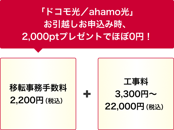 「ドコモ光/ahamo光」お引越しお申込み時、キャンペーン期間中(終了時期未定)ならdポイント(期間・用途限定)を10,000ptプレゼント!移転事務手数料 2,200円(税込)工事料 3,300円~22,000円(税込)