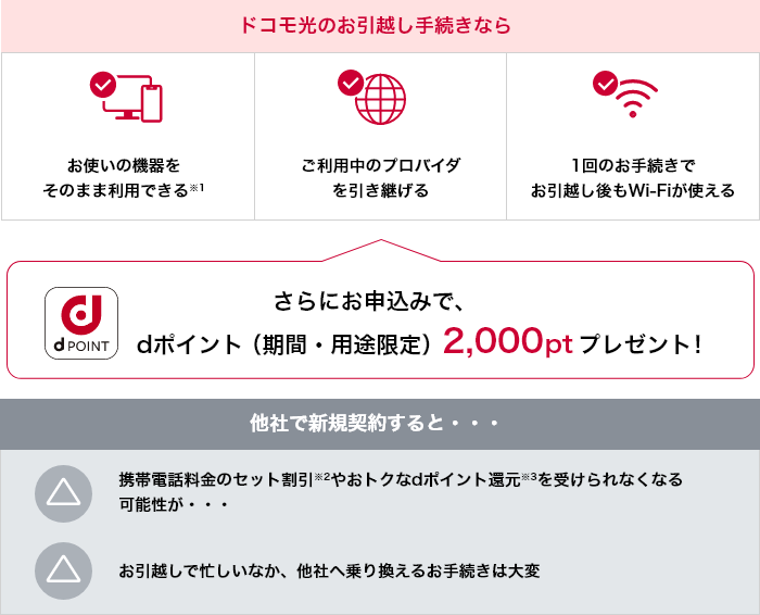 【ドコモ光のお引越し手続きなら】①お使いの機器をそのまま利用できる※1 ②ご利用中のプロバイダを引き継げる ③1回のお手続きでお引越し後もWi-Fiが使える さらにお申込みでdポイント（期間・用途限定）2,000ptプレゼント！【他社で新規契約すると…】△携帯電話料金のセット割引※2やおトクなdポイント還元※3を受けられなくなる可能性が…△お引越しで忙しいなか、他社へ乗り換えるお手続きは大変