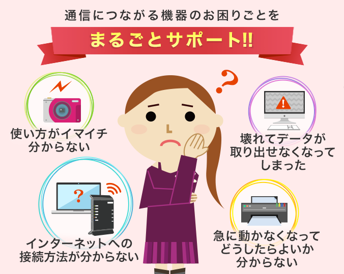 通信につながる機器のお困りごとをまるごとサポート！！