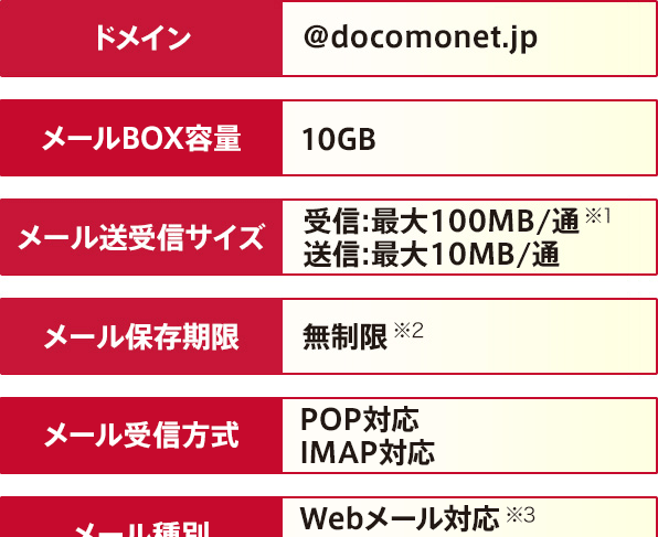 ドメイン：@docomonet.jp、メールBOX容量：10GB、メール送受信サイズ：受信：最大100MB／通（※1）送信：最大10MB／通、メール保存期限：無制限（※2）、メール受信方式：POP対応・IMAP対応、メール種別：Webメール対応（※3）