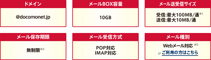 ドメイン：@docomonet.jp、メールBOX容量：10GB、メール送受信サイズ：受信：最大100MB／通（※1）送信：最大10MB／通、メール保存期限：無制限（※2）、メール受信方式：POP対応・IMAP対応、メール種別：Webメール対応（※3）