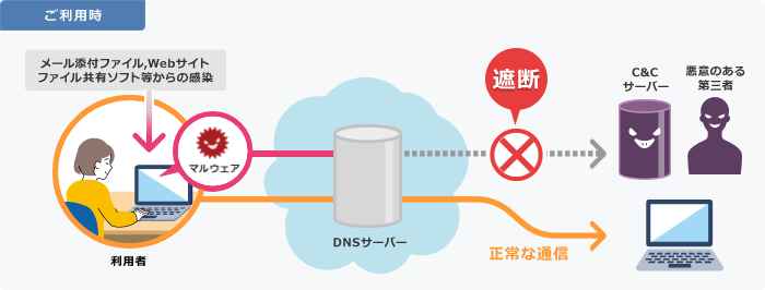 ご利用時