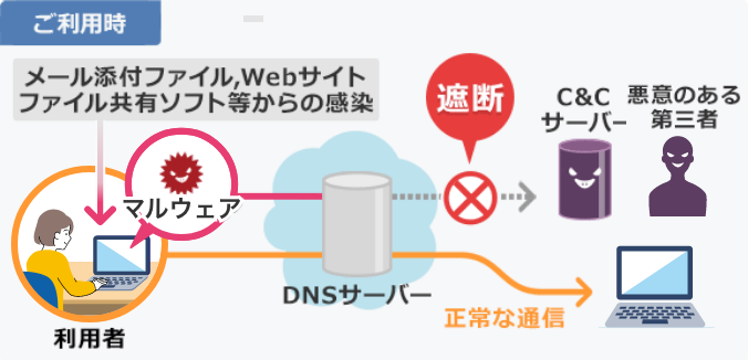 ご利用時