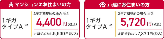 マンションにお住まいの方 料金プラン 1ギガタイプA※1 月額料金 4,400円（税込）※2定期契約なし5,500円（税込） 戸建にお住まいの方 料金プラン 1ギガタイプA※1 月額料金 5,720円（税込）※2 定期契約なし7,370円（税込）