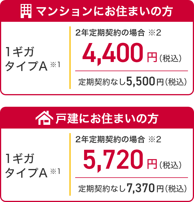 マンションにお住まいの方 料金プラン 1ギガタイプA※1 月額料金 4,400円（税込）※2定期契約なし5,500円（税込） 戸建にお住まいの方 料金プラン 1ギガタイプA※1 月額料金 5,720円（税込）※2 定期契約なし7,370円（税込）