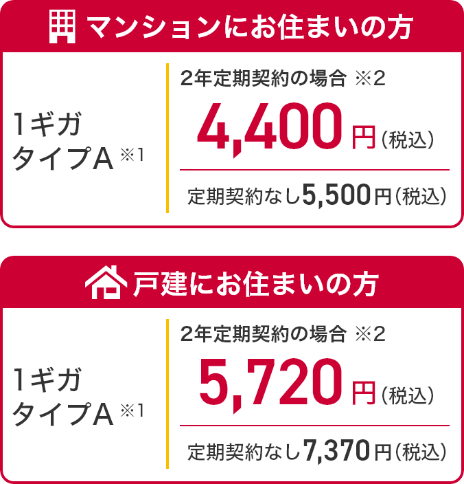 マンションにお住まいの方 料金プラン 1ギガタイプA※1 月額料金 4,400円(税込)※2定期契約なし5,500円(税込) 戸建にお住まいの方 料金プラン 1ギガタイプA※1 月額料金 5,720円(税込)※2 定期契約なし7,370円(税込)