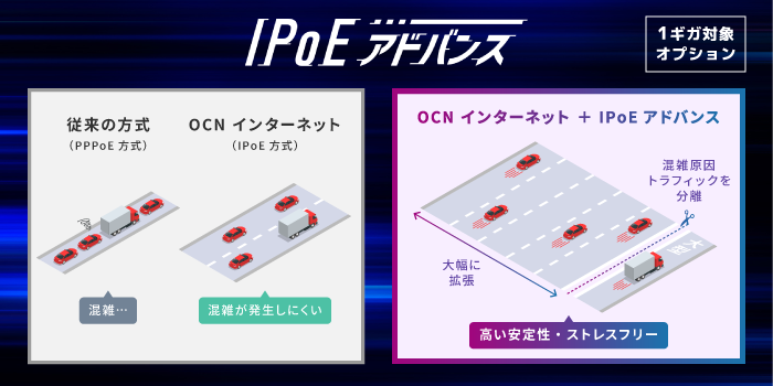 専用帯域拡張と混雑原因トラフィック分離のイメージ