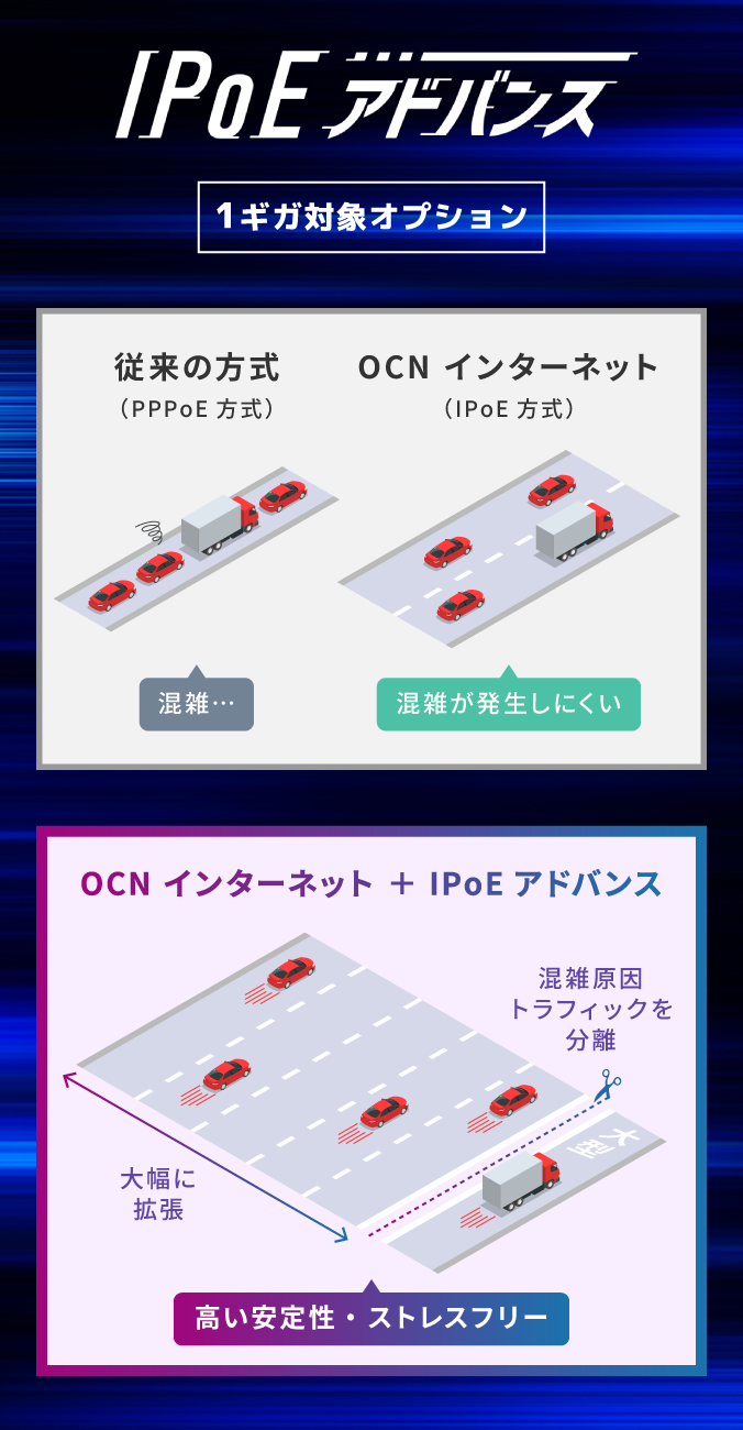 専用帯域拡張と混雑原因トラフィック分離のイメージ