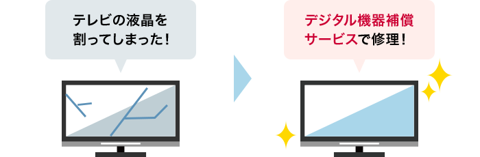 デジタル機器保証サービス サービスご利用例イメージ