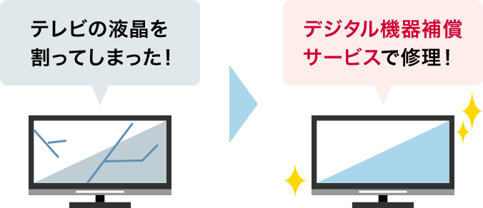 デジタル機器保証サービス サービスご利用例イメージ