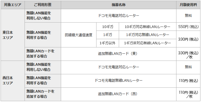 拡大の表