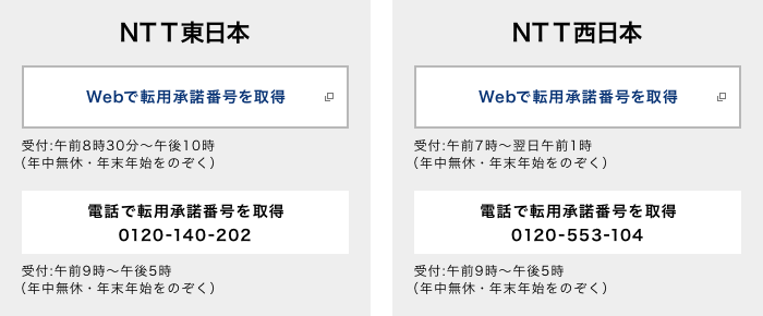 転用承諾番号の取得方法の画像