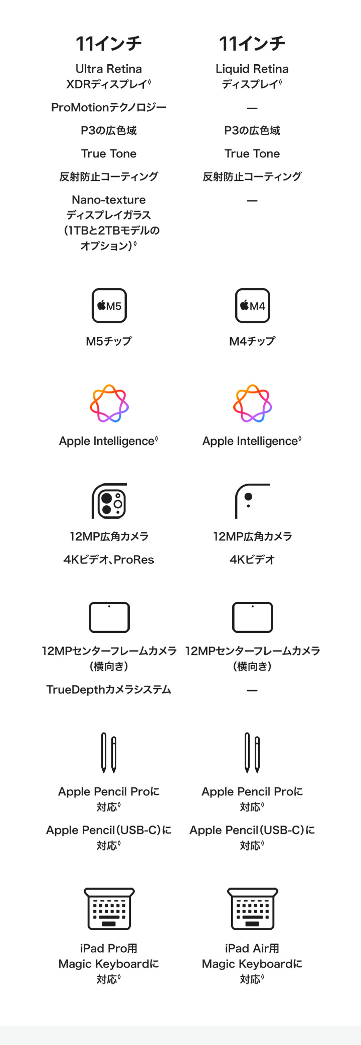 13インチiPad Air（M4）・11インチiPad Air（M4）