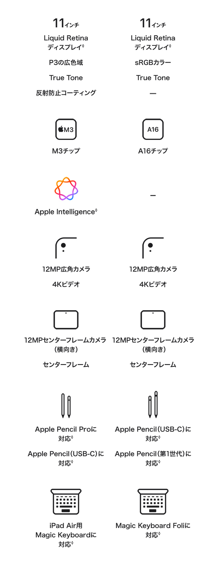 iPad（A16）