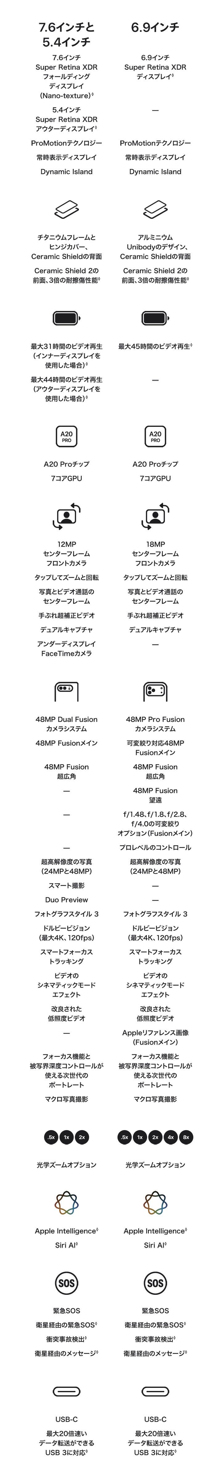 iPhone 18 Pro・iPhone 18 Pro Maxの製品情報