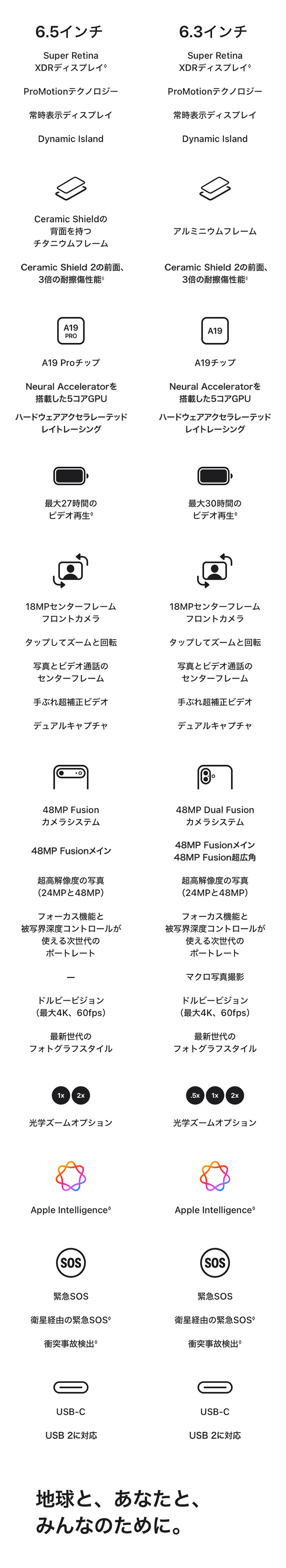 iPhone Air