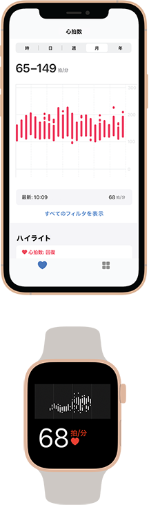 イメージ画像:心拍数を記録しながら、あなたの心臓をいつも見守ります。
