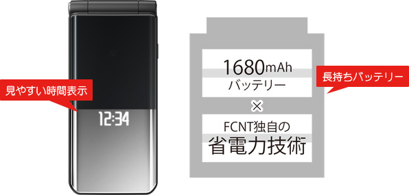 独自の省電力技術で長時間利用できる電池持ちを実現。