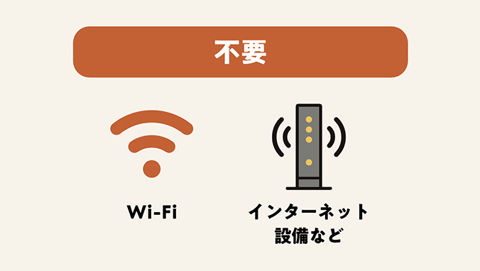 Wi-Fiや工事不要。テレビ（HDMI）とコンセントに挿すだけ※1※4。