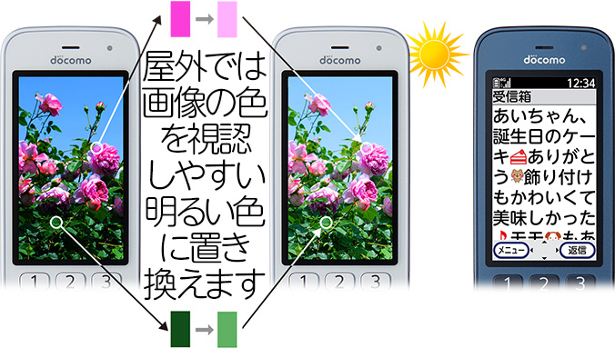 【電池パック新品交換済】docomo らくらくホン F-01M 白 ドコモ