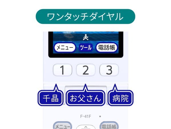 見やすいメニュー／ワンタッチダイヤル