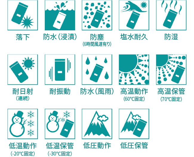 落下/防水（浸漬）/防塵（6時間風速有り）/塩水耐久/防湿/耐日射/耐振動/防水（風雨）/高温動作（60℃固定）/高温保管（70℃固定）/低温動作（-20℃固定）/低温保管（-30℃固定）/低圧動作/低圧保管