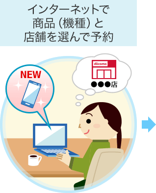 インターネットと商品（機種）と店舗を選んで予約