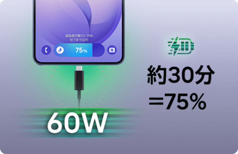60Wの超急速充電を表現したイメージ画像