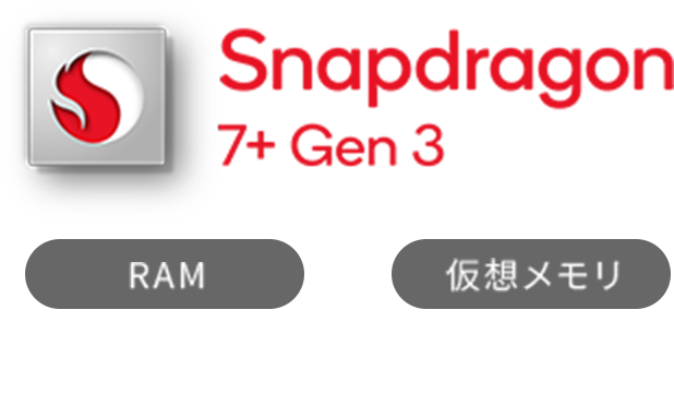 Snapdragon7+ Gen3 RAM 12GB 仮想メモリ 12GB