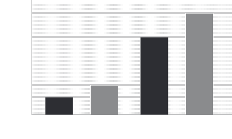 全白輝度 AQUOS R10 1,500 | AQUOS R11 1,800 / ピーク輝度 AQUOS R10 3,000 | AQUOS R11 3,600