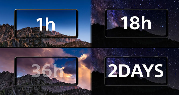 バッテリー持続時間を表現した画像：1時間、18時間、36時間、2日間を示す4つの画面