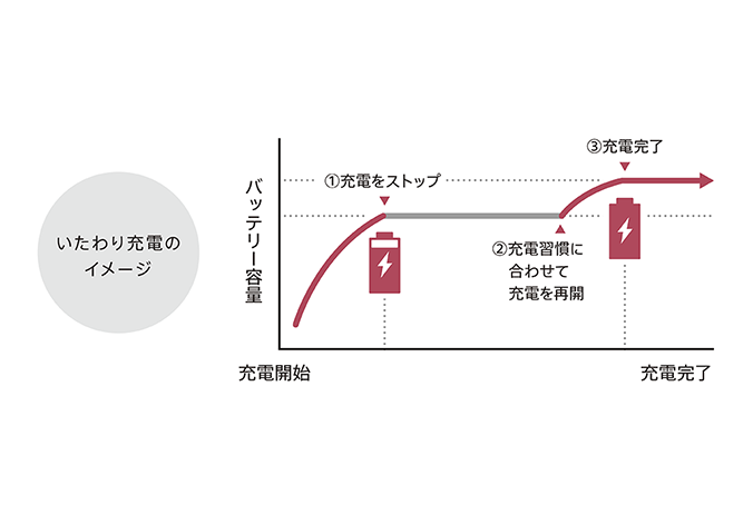 2年使っても劣化しにくい、長く使うためのバッテリーケア「いたわり充電」