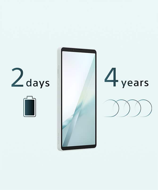 2days 4years バッテリー残量イメージ
