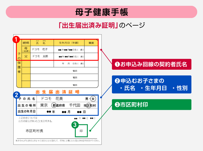 【母子健康手帳】「出生届出済み証明」のページ ①お申込み回線の契約者氏名 ②申込むお子さまの・氏名・生年月日・性別 ③市区町村印