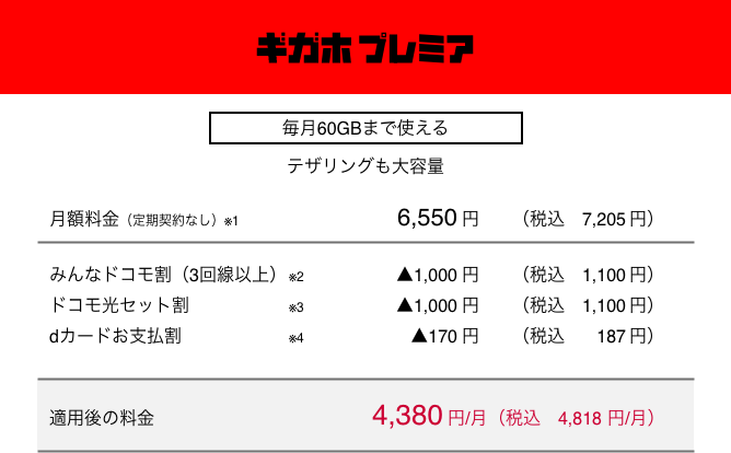 ギガホ プレミア 毎月60GBまで使えるテザリングも大容量 月額料金（定期契約なし）（※1） 6,550円（税込7,205円） みんなドコモ割（3回線以上）（※2） ▲1,000円（税込1,100円） ドコモ光セット割（※3） ▲1,000円（税込1,100円） dカードお支払割（※4） ▲170円（税込187円） 適用後の料金 月額4,380円（税込4,818円）