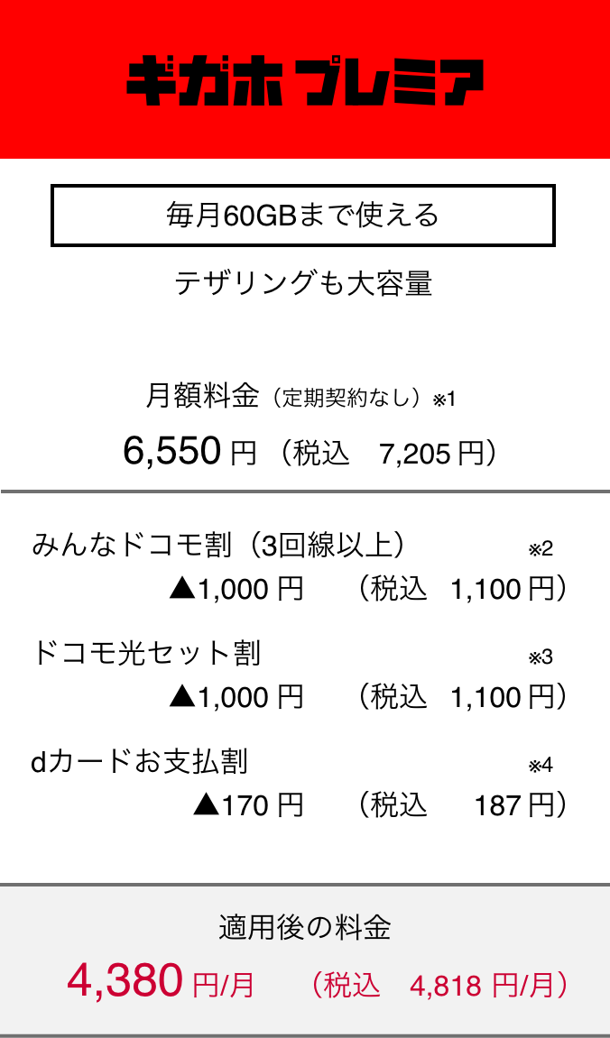 ギガホ プレミア 毎月60GBまで使えるテザリングも大容量 月額料金（定期契約なし）（※1） 6,550円（税込7,205円） みんなドコモ割（3回線以上）（※2） ▲1,000円（税込1,100円） ドコモ光セット割（※3） ▲1,000円（税込1,100円） dカードお支払割（※4） ▲170円（税込187円） 適用後の料金 月額4,380円（税込4,818円）