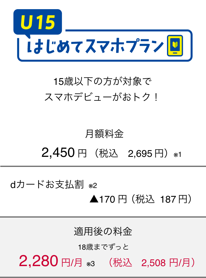 U15はじめてスマホプラン 15歳以下の方が対象でスマホデビューがおトク！ 月額料金2,450円（税込2,695円）（※1） dカードお支払割（※2） ▲170円（税込187円） 適用後の料金 18歳までずっと 月額2,280円（※3）（税込2,508円）