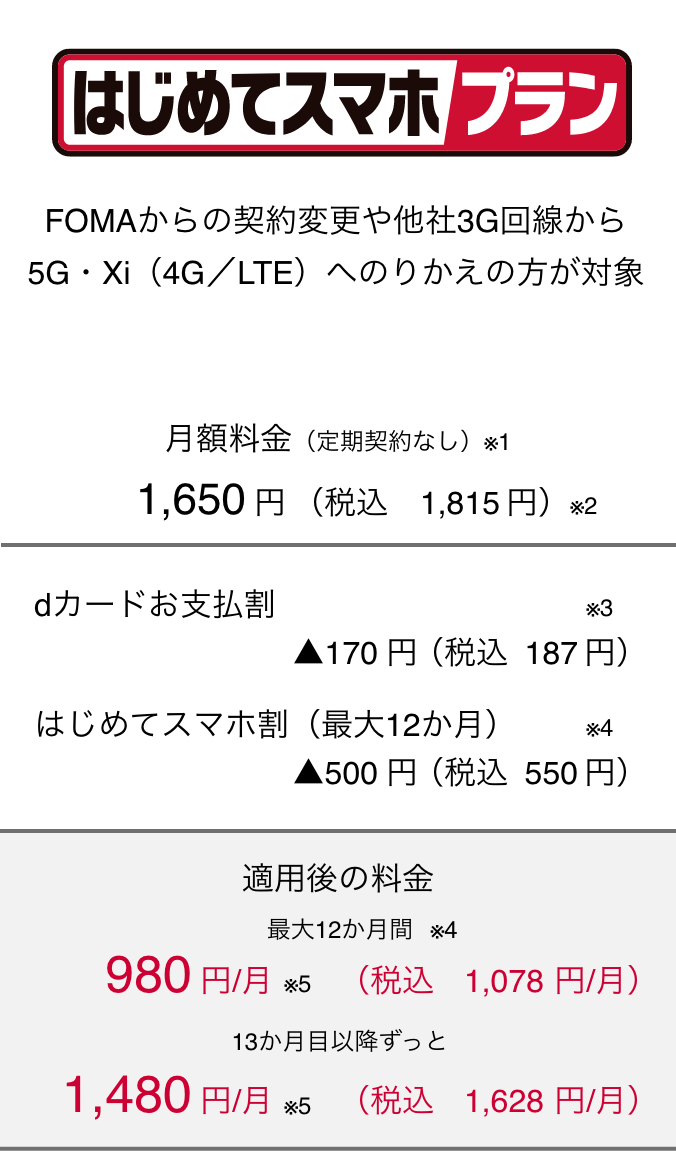 はじめてスマホプラン FOMAからの契約変更や他社3G回線から5G・Xi（4G／LTE）へのりかえの方が対象 月額料金（定期契約なし）（※1） 1,650円（税込1,815円）（※2） dカードお支払割（※3） ▲170円（税込187円） はじめてスマホ割（最大12か月）（※4） ▲500円（税込550円） 適用後の料金 最大12か月間（※4） 月額980円（※5）（税込1,078円） 13か月目以降ずっと 月額1,480円（※5）（税込1,628円）