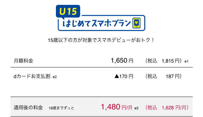 U15はじめてスマホプラン 15歳以下の方が対象でスマホデビューがおトク！ 月額料金1,650円（税込1,815円）（※1） dカードお支払割（※2） ▲170円（税込187円） 適用後の料金 18歳までずっと 月額1,480円（※3）（税込1,628円）