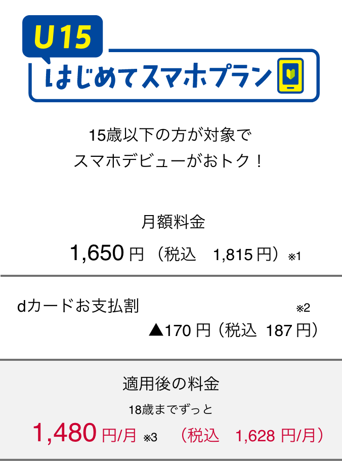 U15はじめてスマホプラン 15歳以下の方が対象でスマホデビューがおトク！ 月額料金1,650円（税込1,815円）（※1） dカードお支払割（※2） ▲170円（税込187円） 適用後の料金 18歳までずっと 月額1,480円（※3）（税込1,628円）