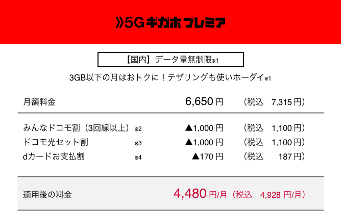 5Gギガホ プレミア 【国内】データ量無制限（※1） 3GB以下の月はおトクに！テザリングも使いホーダイ（※1） 月額料金 6,650円（税込7,315円） みんなドコモ割（3回線以上）（※2） ▲1,000円（税込1,100円） ドコモ光セット割（※3） ▲1,000円（税込1,100円） dカードお支払割（※4） ▲170円（税込187円） 適用後の料金 月額4,480円（税込4,928円）