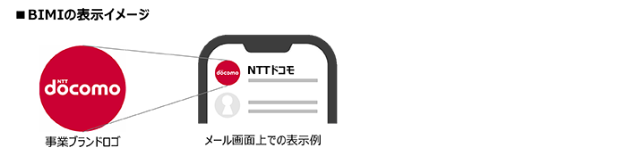 BIMIの表示イメージ