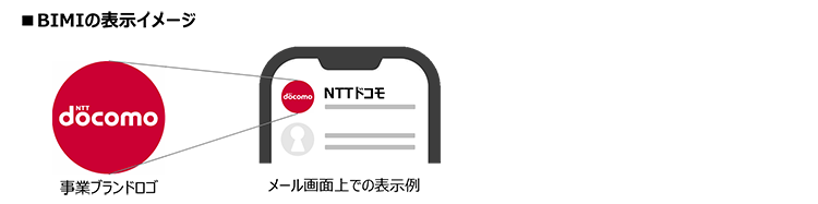 BIMIの表示イメージ