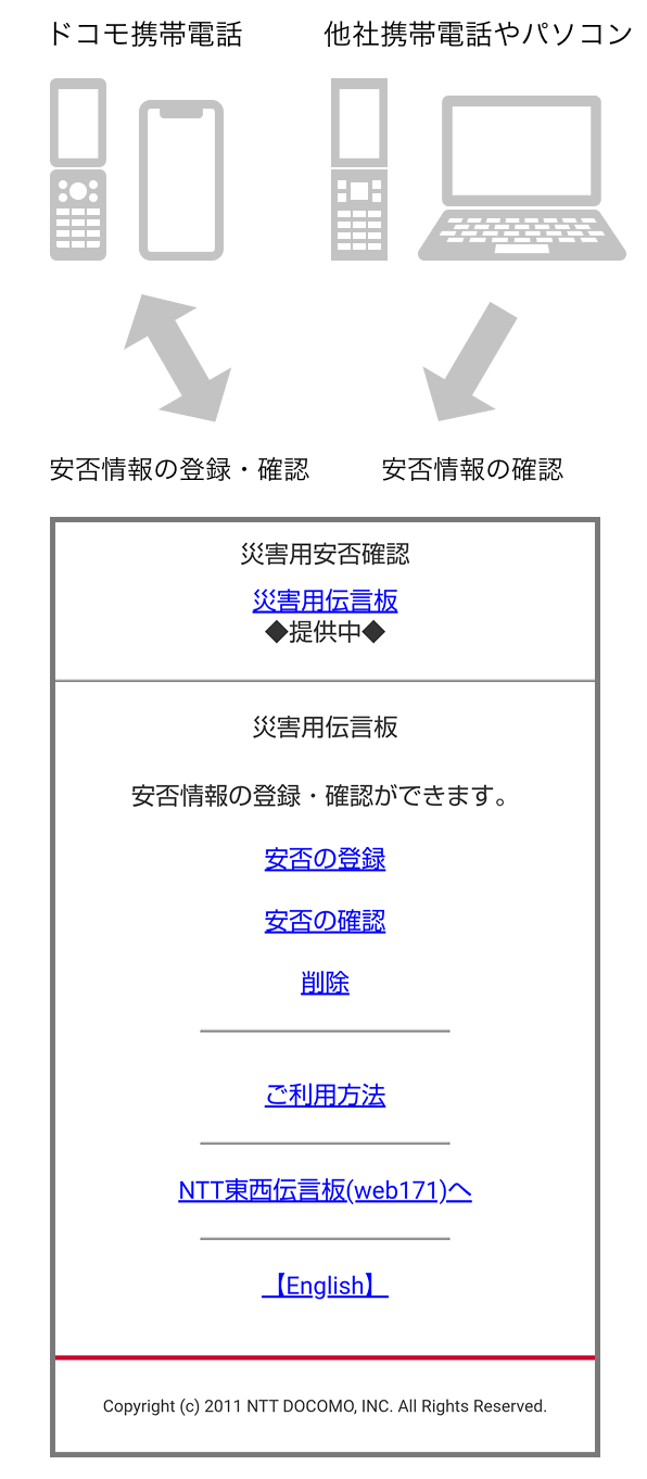 災害用伝言板 | お知らせ | NTTドコモ 災害用伝言板 | お知らせ | NTTドコモ