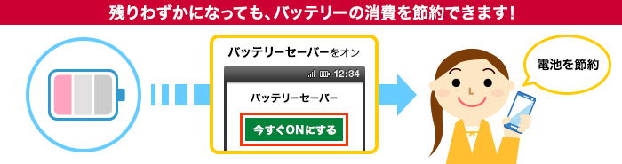 残りわずかになっても、バッテリーの消費を節約できます！