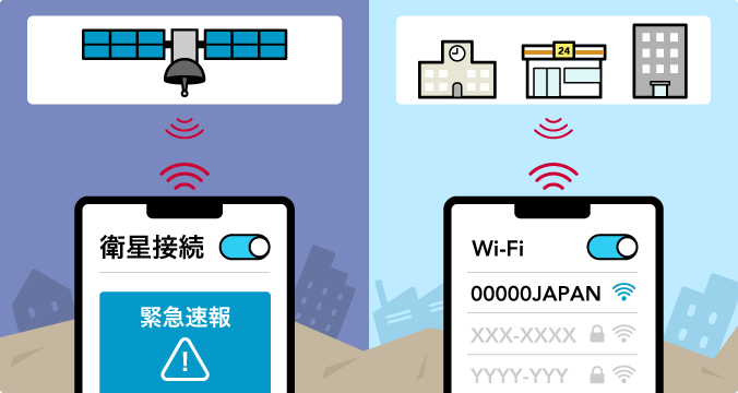 スマホと衛星を接続して緊急速報を受信している様子と、00000JAPANを利用してスマホの通信を行っている様子