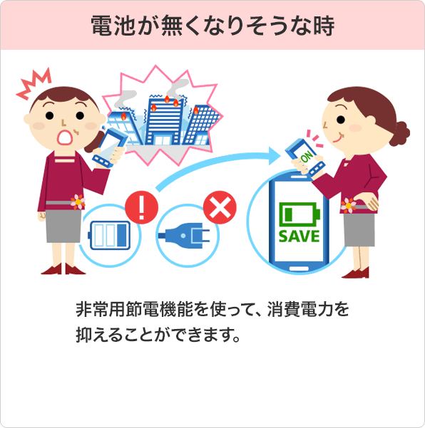 電池が無くなりそうな時：非常用節電機能を使って、消費電力を抑えることができます。