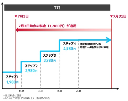 熊本県、鹿児島県を中心とする大雨に伴う支援措置について～災害時データ無制限モードを実施～
