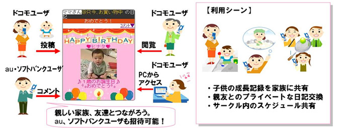 「ドコモコミュニティ」イメージ画像